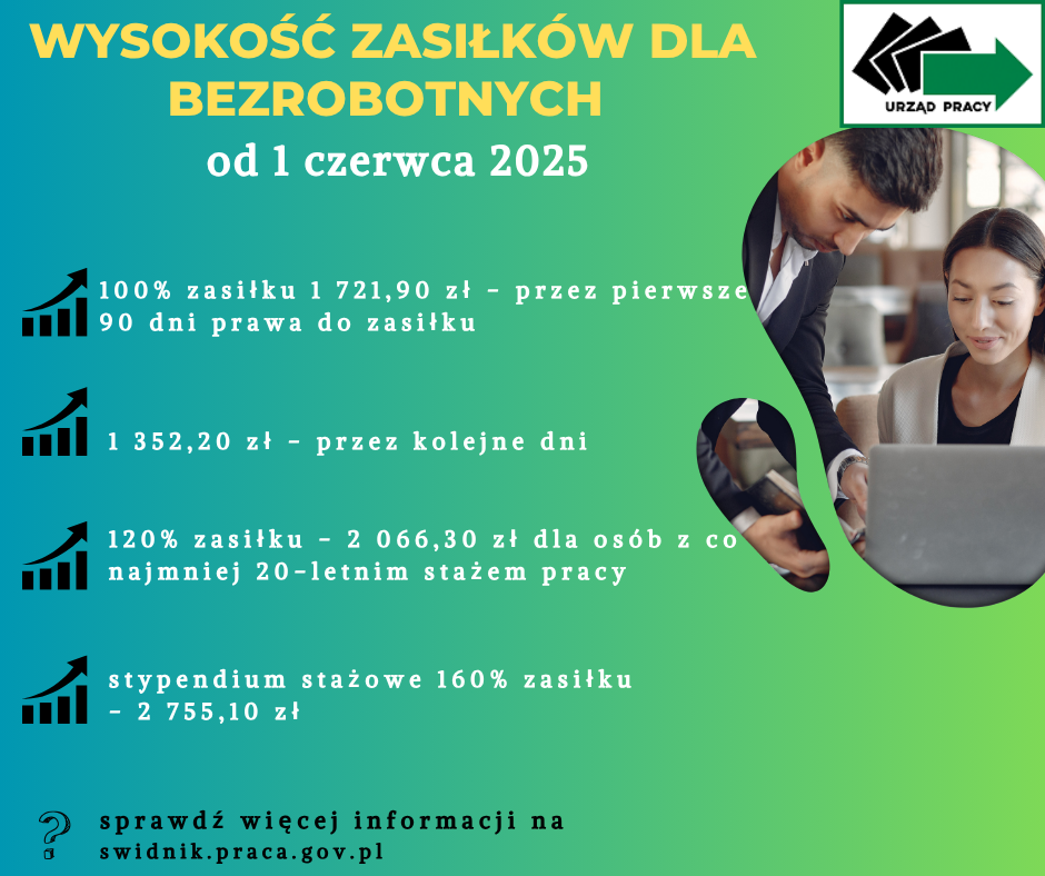 Zdjęcie artykułu Nowe stawki zasiłku dla bezrobotnych od 1 czerwca 2025 r.